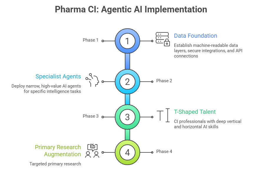 Agentic AI competitive intelligence in pharma - BiopharmaVantage