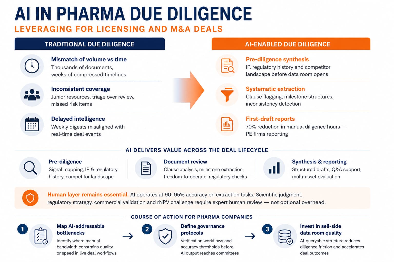 AI in pharma due diligence for licensing and M&A deals - BiopharmaVantage